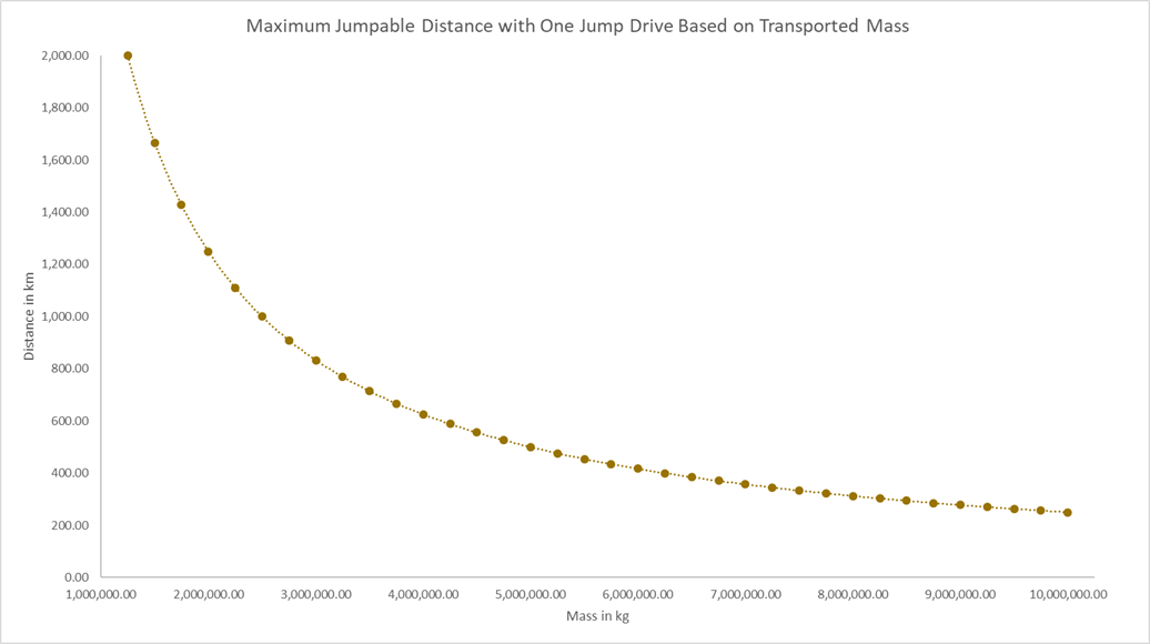 Space Engineers Jump Drive Chart.png